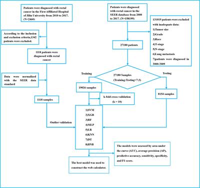 Applying machine learning techniques to predict the risk of lung metastases from rectal cancer: a real-world retrospective study